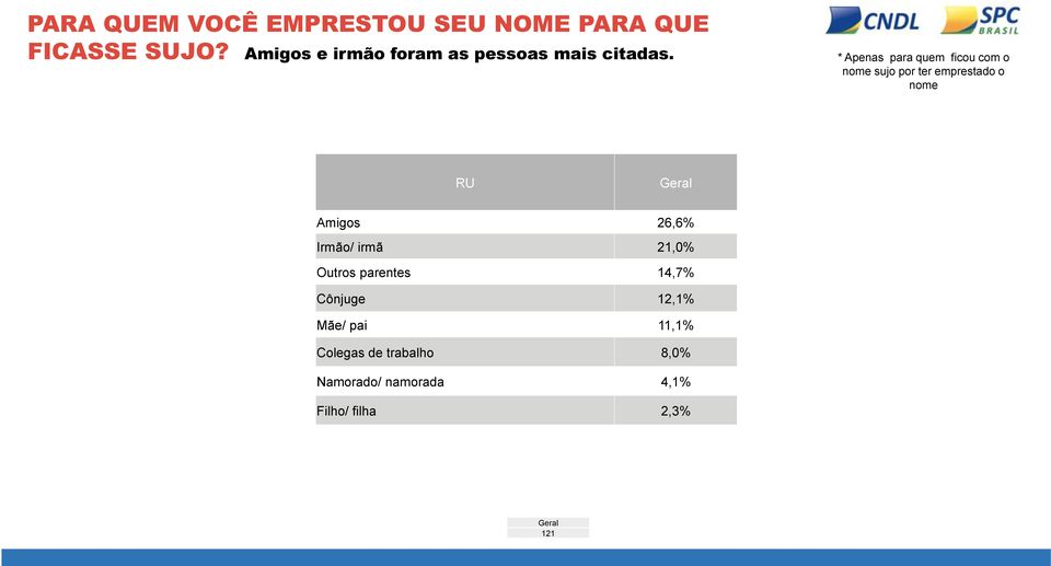 * Apenas para quem ficou com o nome sujo por ter emprestado o nome RU Amigos