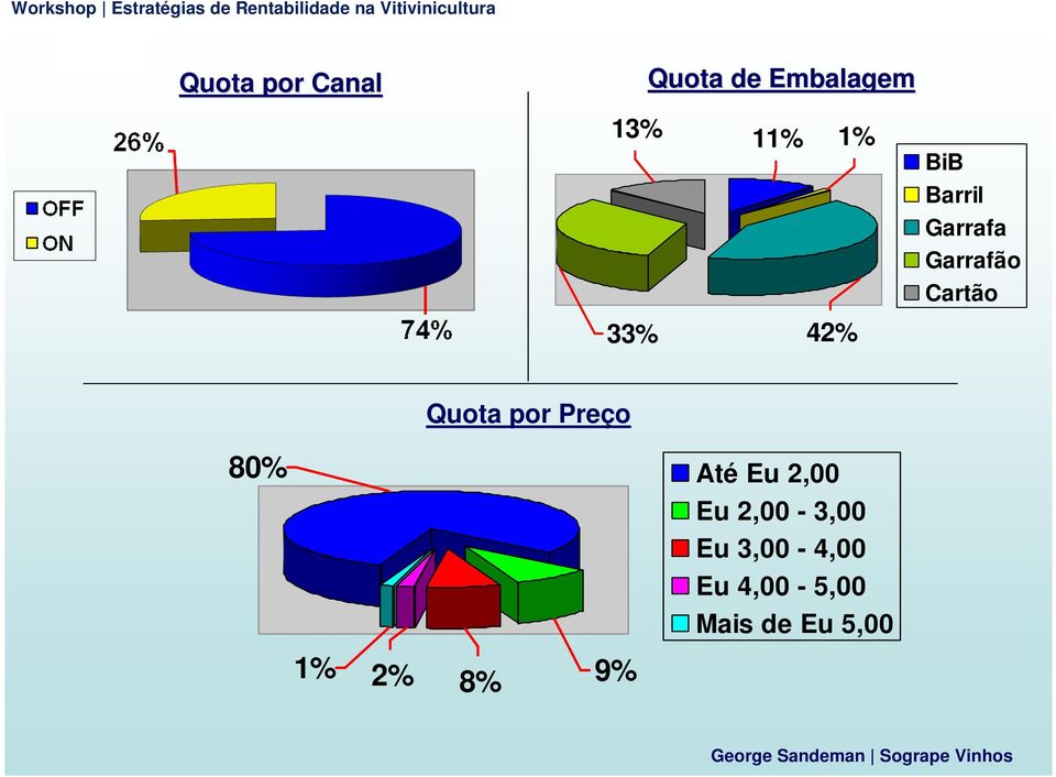 Quota por Preço 80% Até Eu 2,00 Eu 2,00-3,00