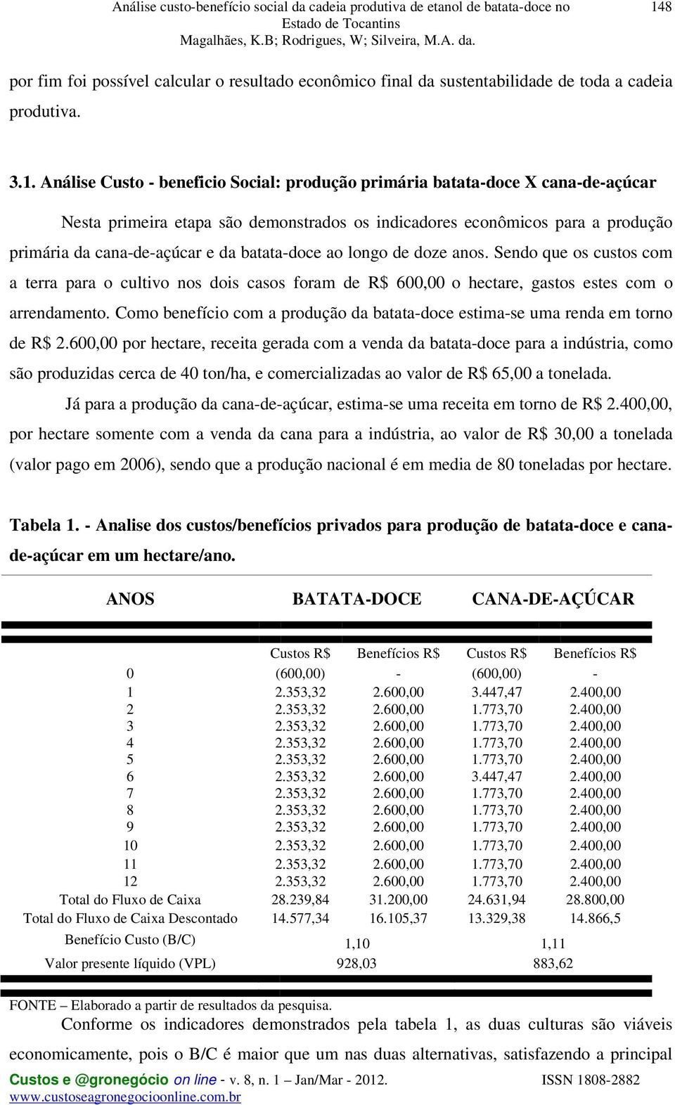 Sendo que os custos com a terra para o cultivo nos dois casos foram de R$ 600,00 o hectare, gastos estes com o arrendamento.