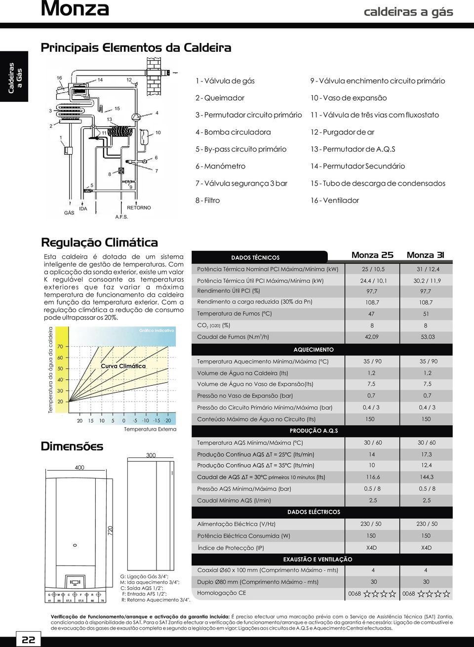 A.Q.S 14 - Permutador Secundário 15 - Tubo de descarga de condensados RETORNO 8 - Filtro 16 - Ventilador GÁS IDA A.F.S. Regulação Climática Esta caldeira é dotada de um sistema inteligente de gestão de temperaturas.