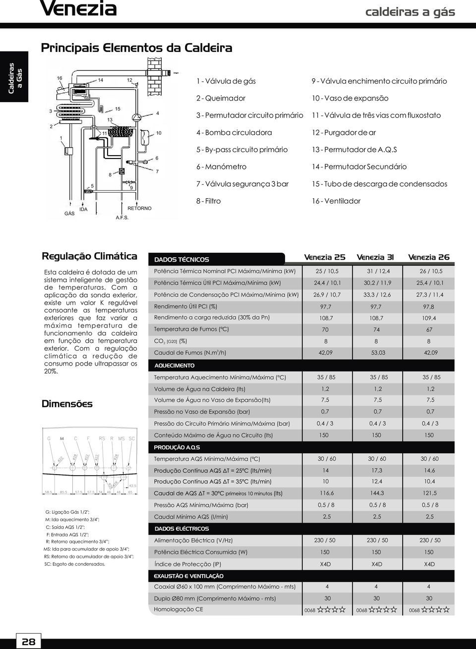 A.Q.S 14 - Permutador Secundário 15 - Tubo de descarga de condensados RETORNO 8 - Filtro 16 - Ventilador GÁS IDA A.F.S. Regulação Climática Esta caldeira é dotada de um sistema inteligente de gestão de temperaturas.