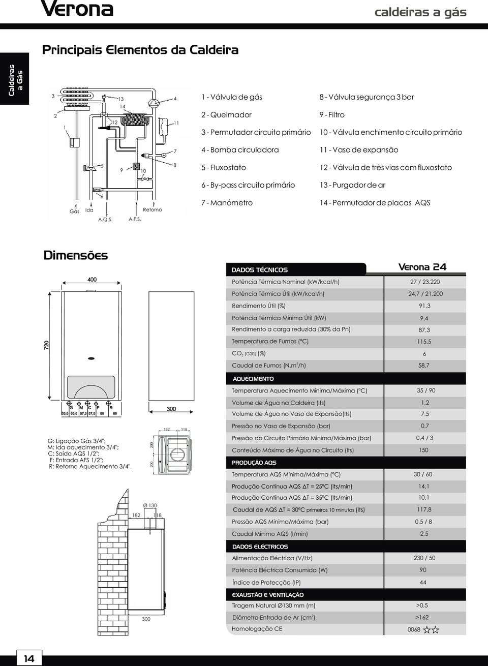 A.F.S. Retorno 7 - Manómetro 14 - Permutador de placas AQS Dimensões 400 DADOS TÉCNICOS Potência Térmica Nominal (kw/kcal/h) Verona 24 27 / 2.220 Potência Térmica Útil (kw/kcal/h) 24,7 / 21.