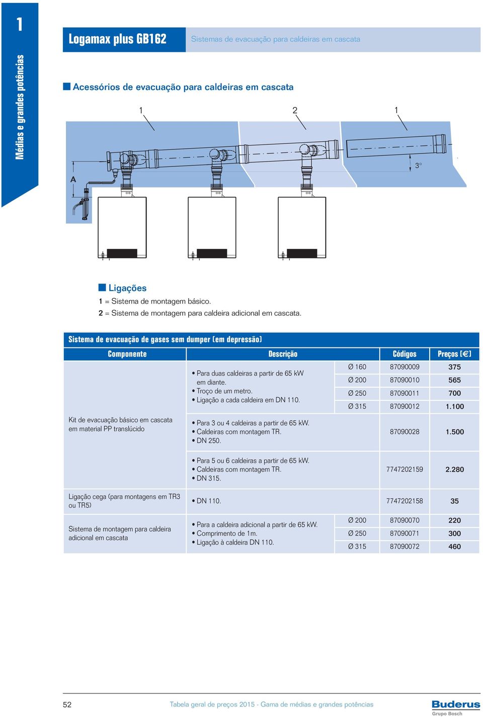 Sistema de evacuação de gases sem dumper (em depressão) Componente Descrição Códigos Preços [ ] Ø 160 87090009 375 Para duas caldeiras a partir de 65 kw em diante.