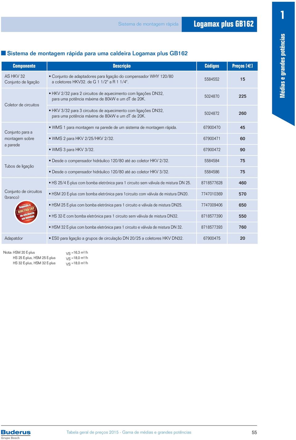 HKV 2/32 para 2 circuitos de aquecimento com ligações DN32, para uma potência máxima de 80kW e um dt de 20K.