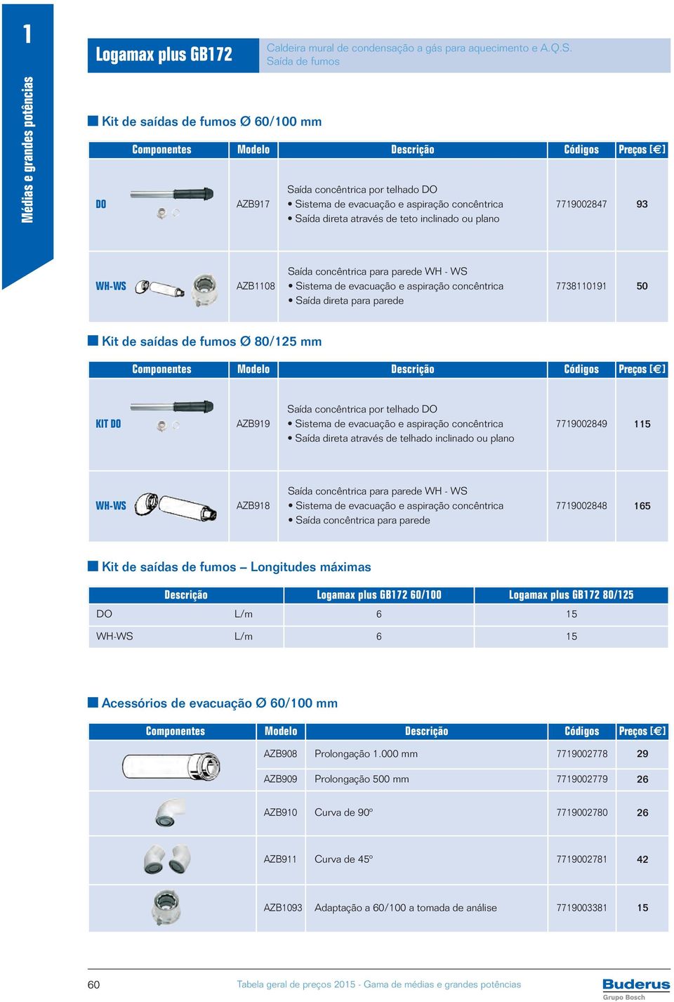 através de teto inclinado ou plano 7719002847 93 WH-WS AZB1108 Saída concêntrica para parede WH - WS Sistema de evacuação e aspiração concêntrica Saída direta para parede 7738110191 50 Kit de saídas