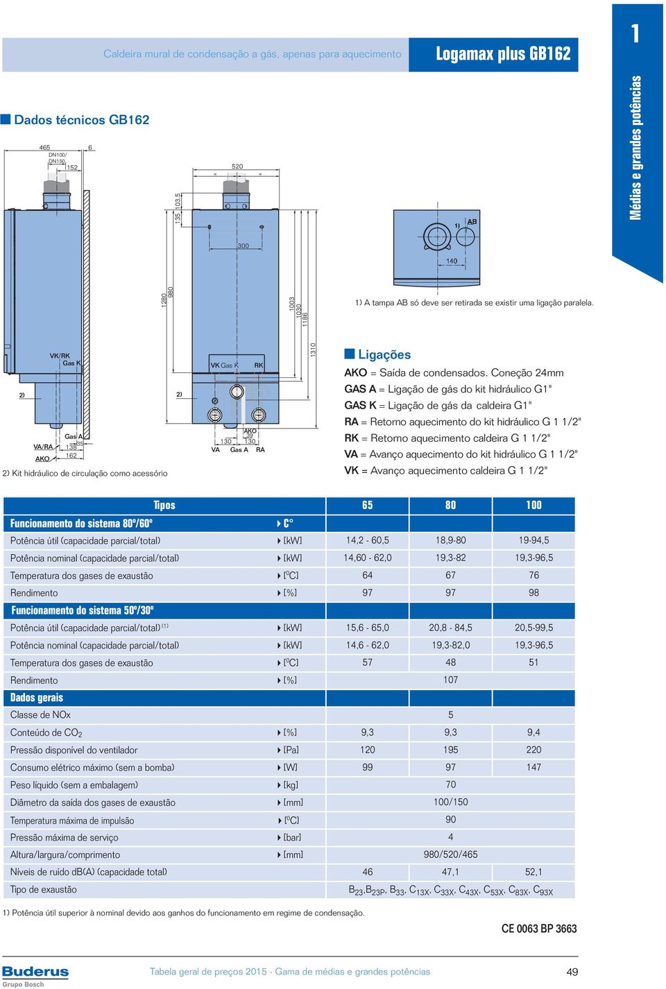 VK/RK Gas K 2) 2) VA/RA AKO Gas A 35 138 162 2) Kit hidráulico de circulação como acessório VK Gas K RK AKO 39 130 130 VA Gas A RA 1310 Ligações AKO = Saída de condensados.