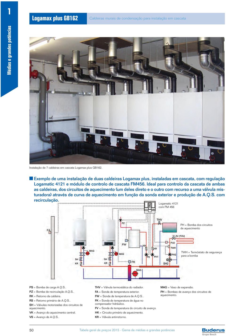 Ideal para controlo da cascata de ambas as caldeiras, dos circuitos de aquecimento (um deles direto e o outro com recurso a uma válvula misturadora) através de curva de aquecimento em função da sonda