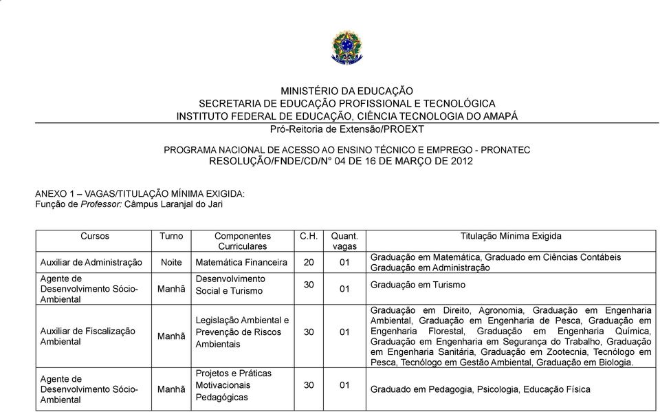 vagas Auxiliar de Administração Noite Matemática Financeira 20 Agente de Desenvolvimento Sócio- Ambiental Auxiliar de Fiscalização Ambiental Agente de Desenvolvimento Sócio- Ambiental Manhã Manhã