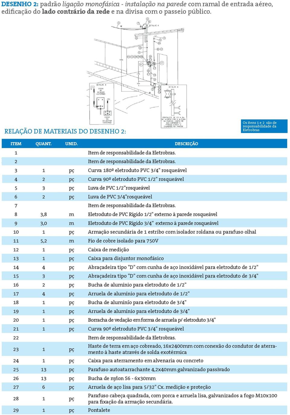 3 1 pç Curva 180º eletroduto PVC 3/4" rosqueável 4 2 pç Curva 90º eletroduto PVC 1/2" rosqueável 5 3 pç Luva de PVC 1/2 rosqueável 6 2 pç Luva de PVC 3/4"rosqueável 7 Item de responsabilidade.