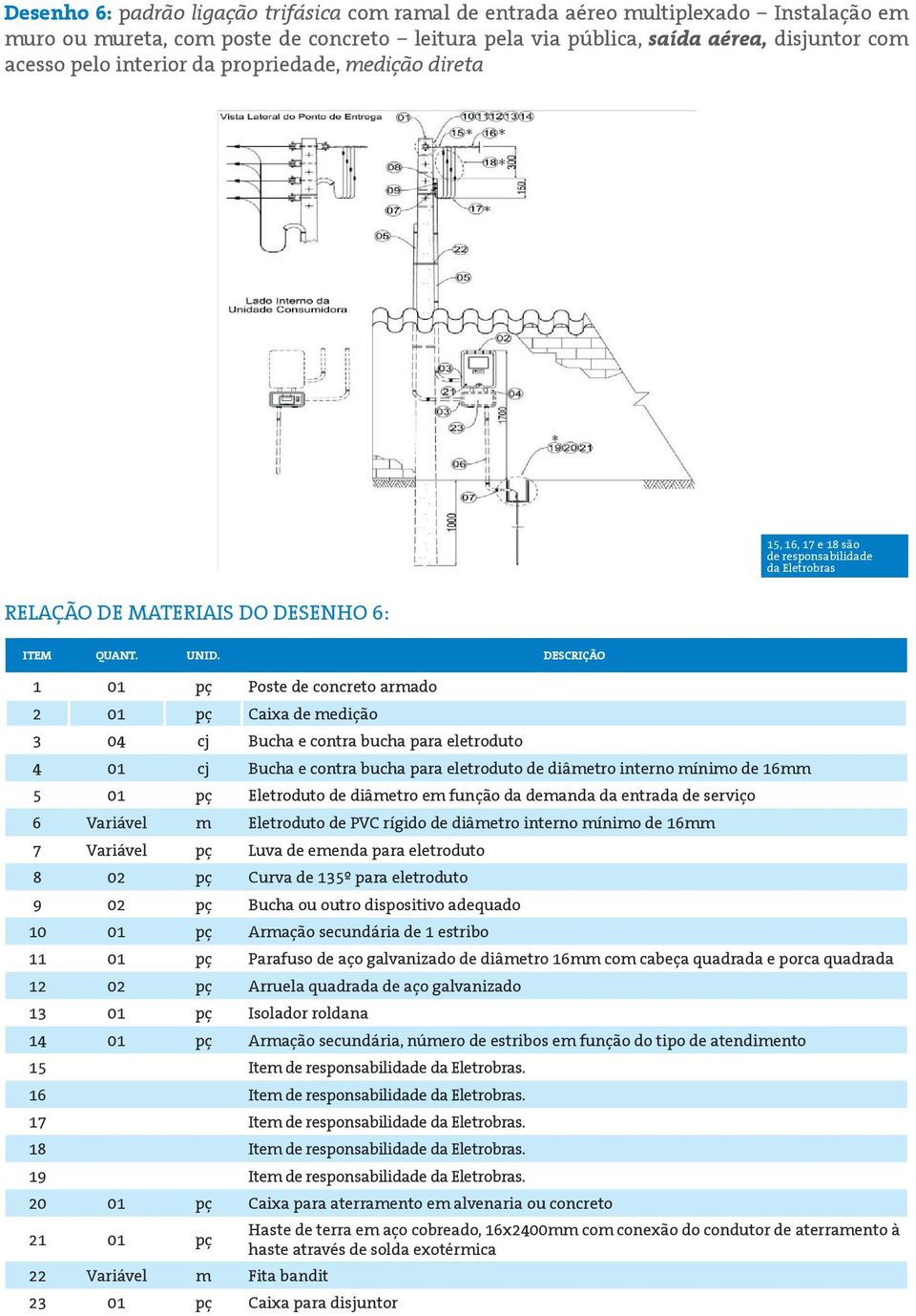 bucha para eletroduto 4 01 cj Bucha e contra bucha para eletroduto de diâmetro interno mínimo de 16mm 5 01 pç Eletroduto de diâmetro em função da demanda da entrada de serviço 6 Variável m Eletroduto