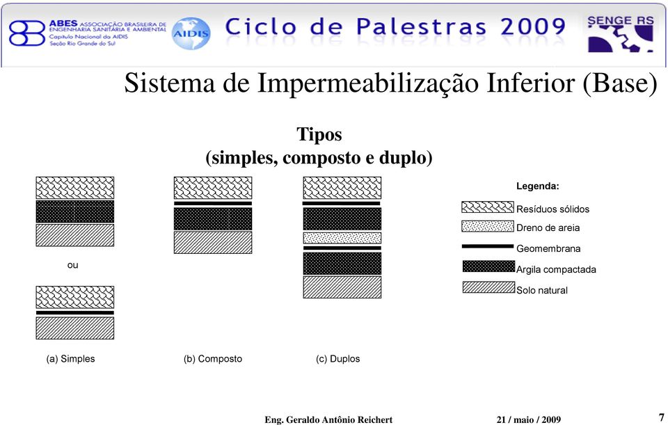 Geomembrana Argila compactada Solo natural (a) Simples (b)