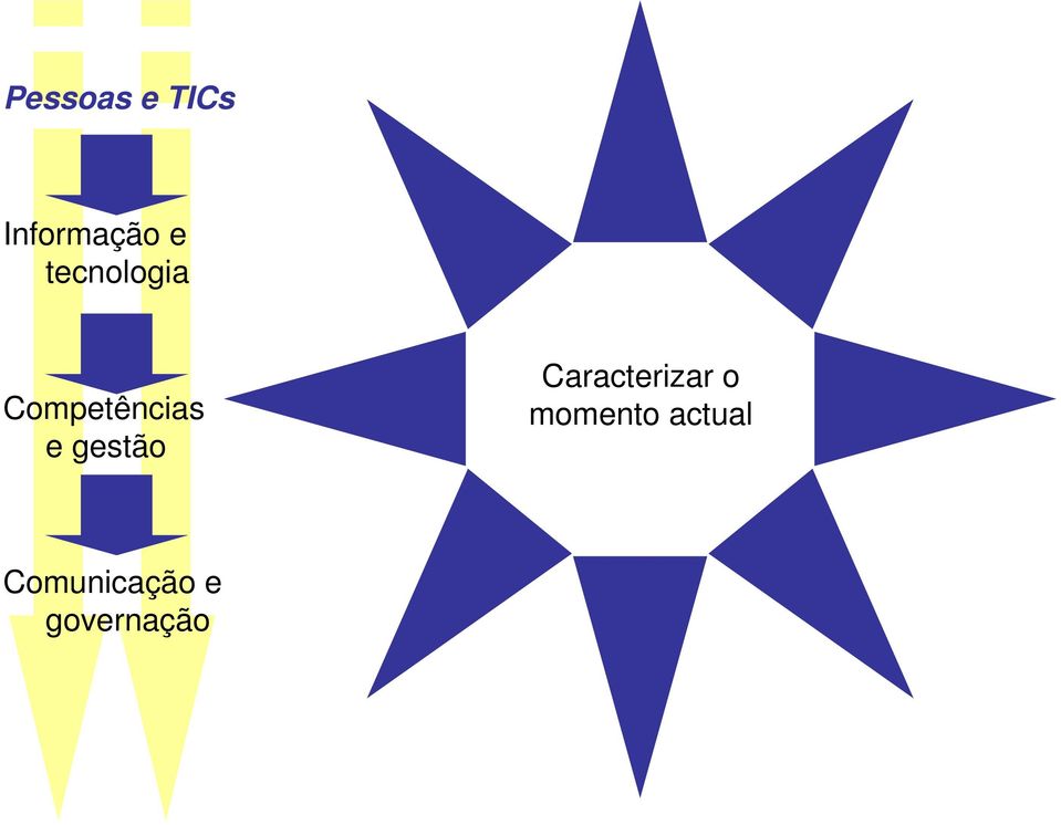 gestão Caracterizar o