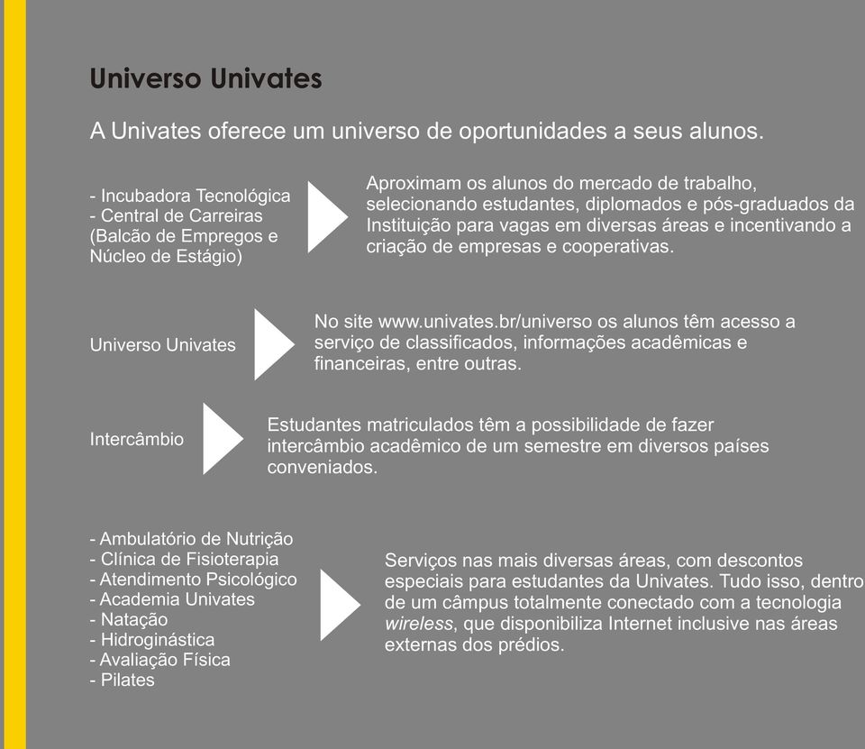 para vagas em diversas áreas e incentivando a criação de empresas e cooperativas. Universo Univates No site www.univates.