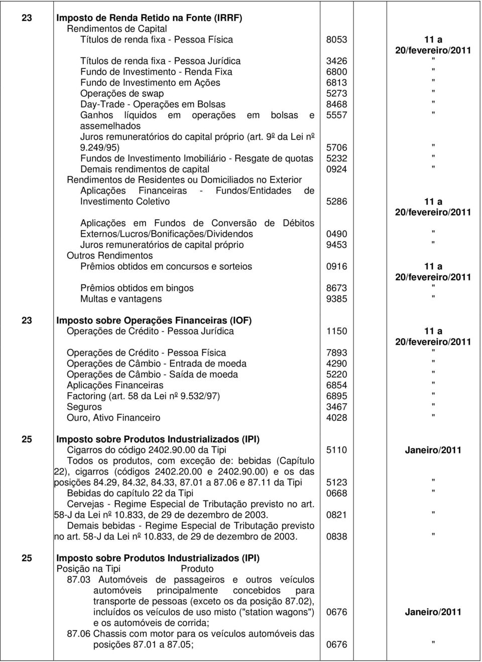 Juros remuneratórios do capital próprio (art. 9º da Lei nº 9.