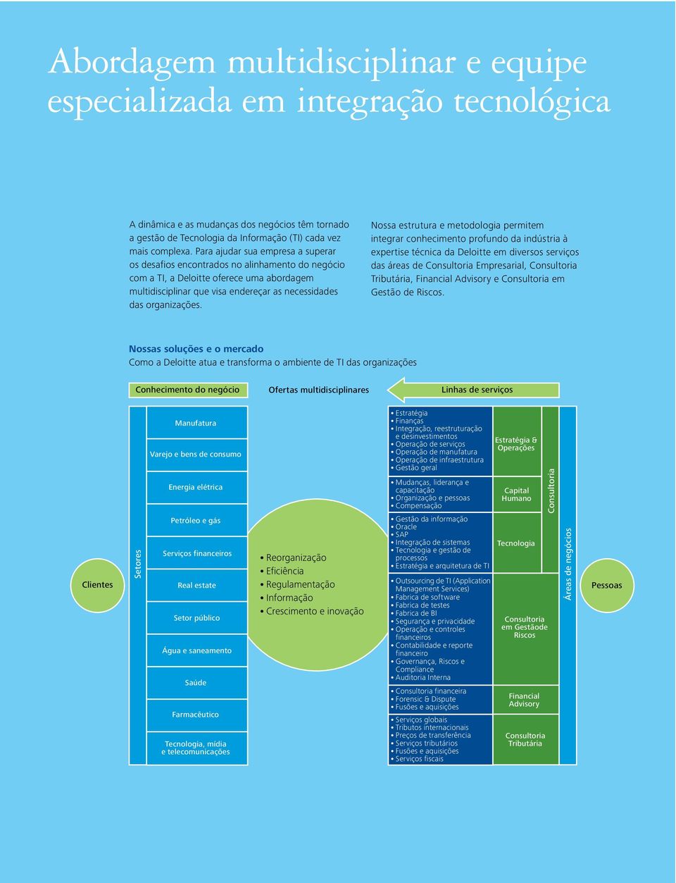 Nossa estrutura e metodologia permitem integrar conhecimento profundo da indústria à expertise técnica da Deloitte em diversos serviços das áreas de Consultoria Empresarial, Consultoria Tributária,