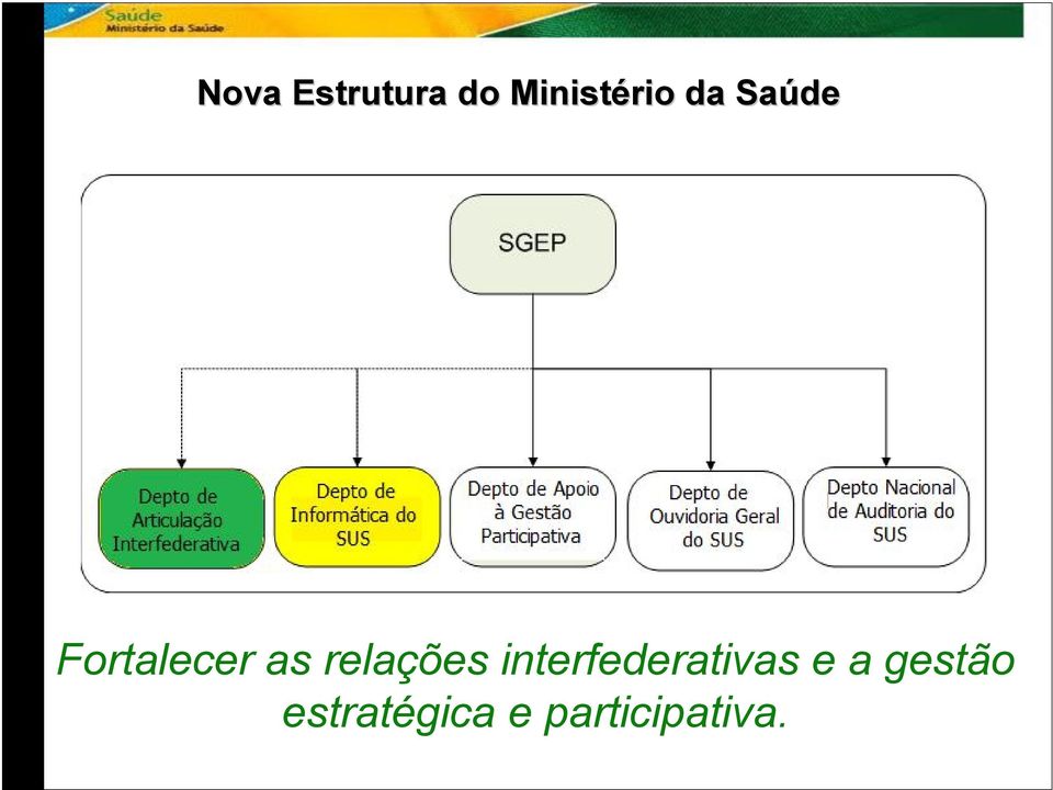 relações interfederativas e a