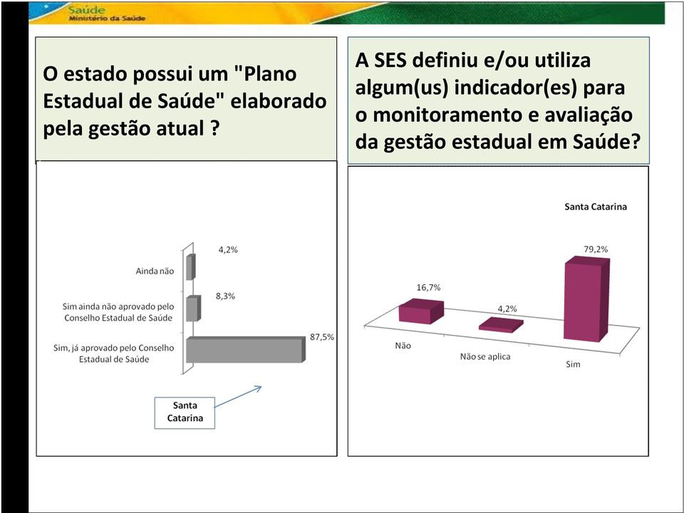 A SES definiu e/ou utiliza algum(us)