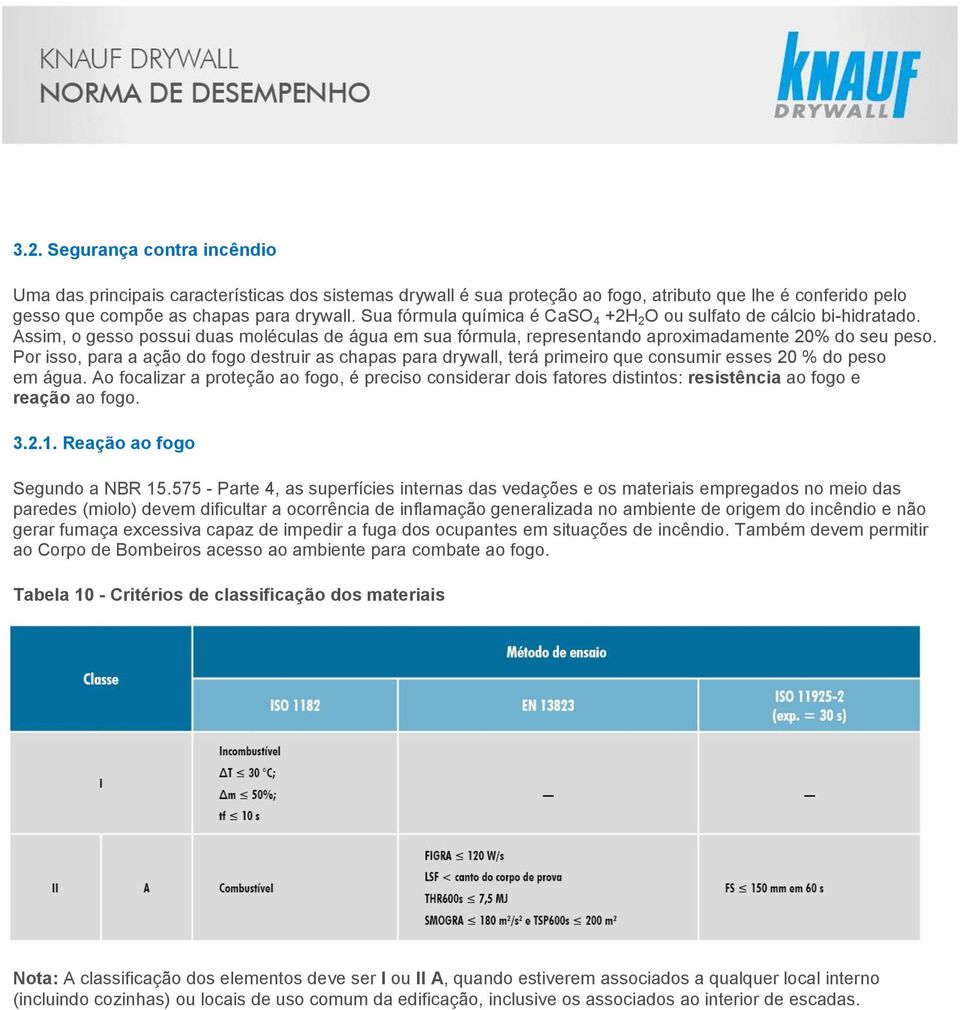 Por isso, para a ação do fogo destruir as chapas para drywall, terá primeiro que consumir esses 20 % do peso em água.