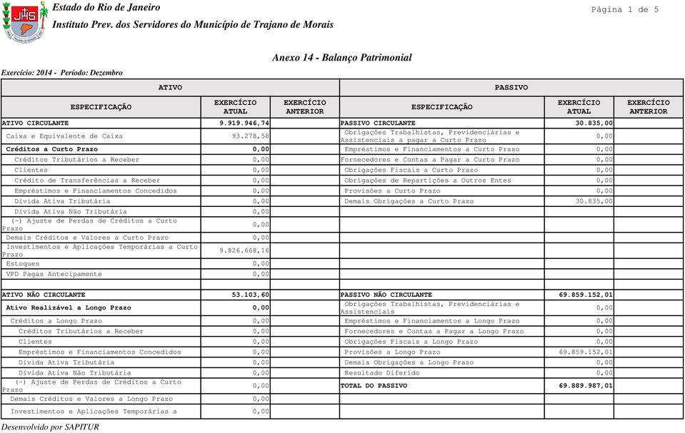 Curto Clientes Obrigações Fiscais a Curto Crédito de Transferências a Receber Obrigações de Repartições a Outros Entes Empréstimos e Financiamentos Concedidos Provisões a Curto Dívida Ativa