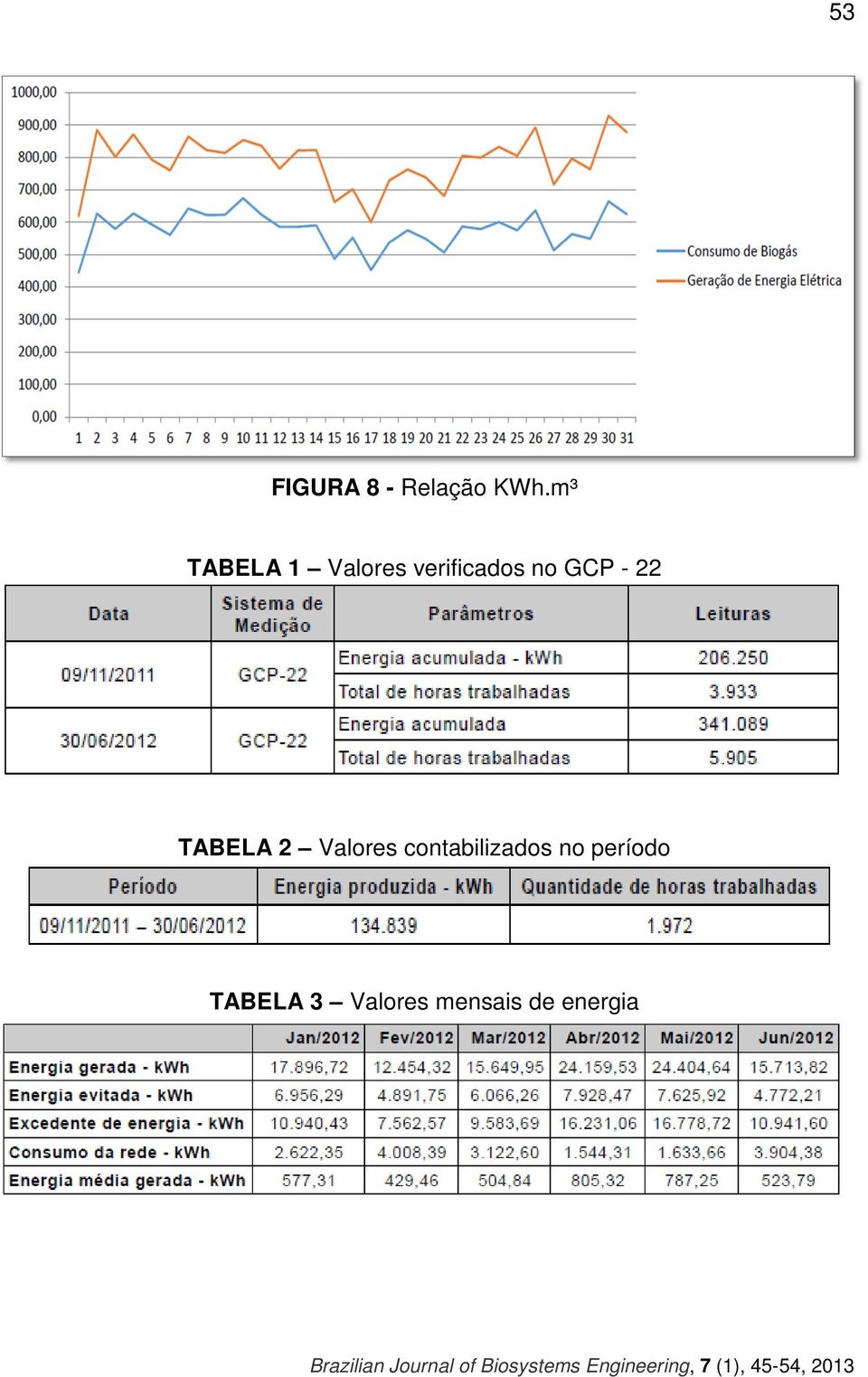 GCP - 22 TABELA 2 Valores