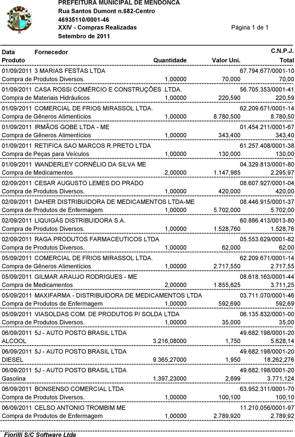 780,50 01/09/2011 IRMÃOS GOBE LTDA - ME 01.454.211/0001-67 Compra de Gêneros Alimentícios 1,00000 343,400 343,40 01/09/2011 RETIFICA SAO MARCOS R.PRETO LTDA 61.257.