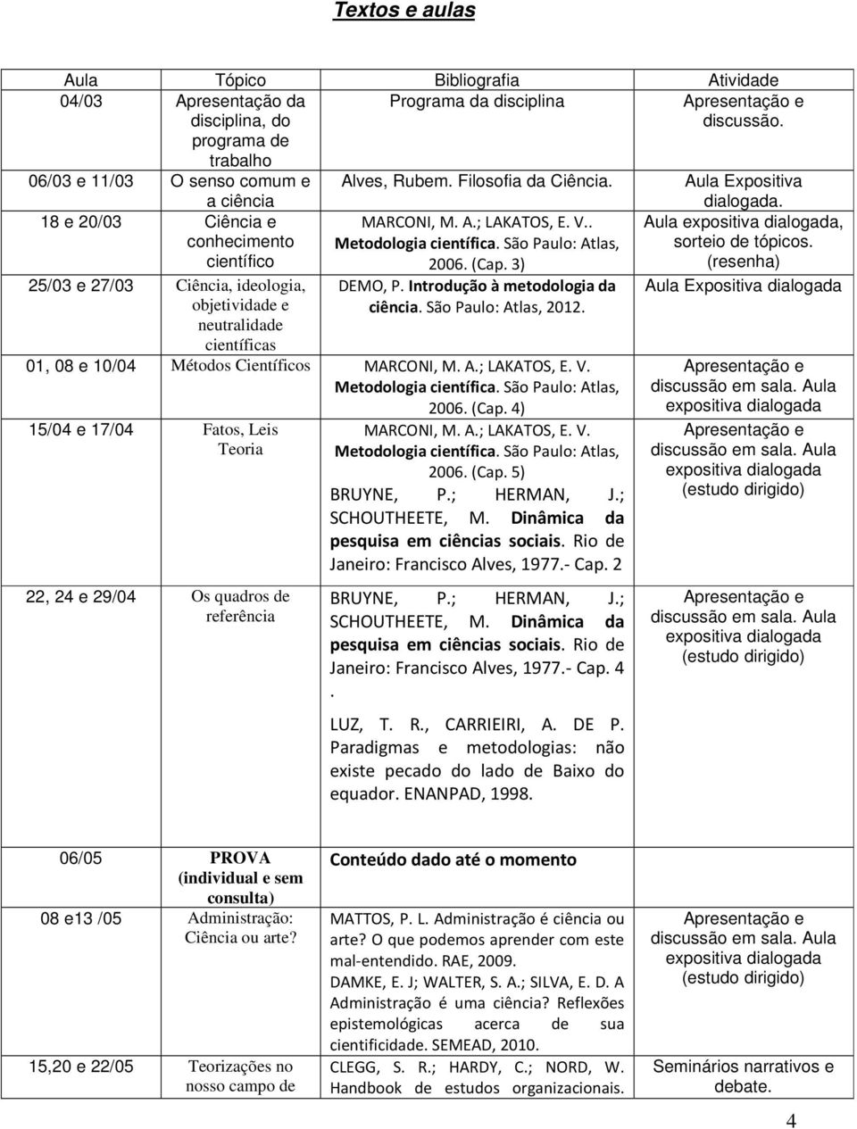 . 2006. (Cap. 3) DEMO, P. Introdução à metodologia da ciência. São Paulo: Atlas, 2012. 01, 08 e 10/04 Métodos Científicos MARCONI, M. A.; LAKATOS, E. V. 2006. (Cap. 4) 15/04 e 17/04 Fatos, Leis Teoria 22, 24 e 29/04 Os quadros de referência MARCONI, M.
