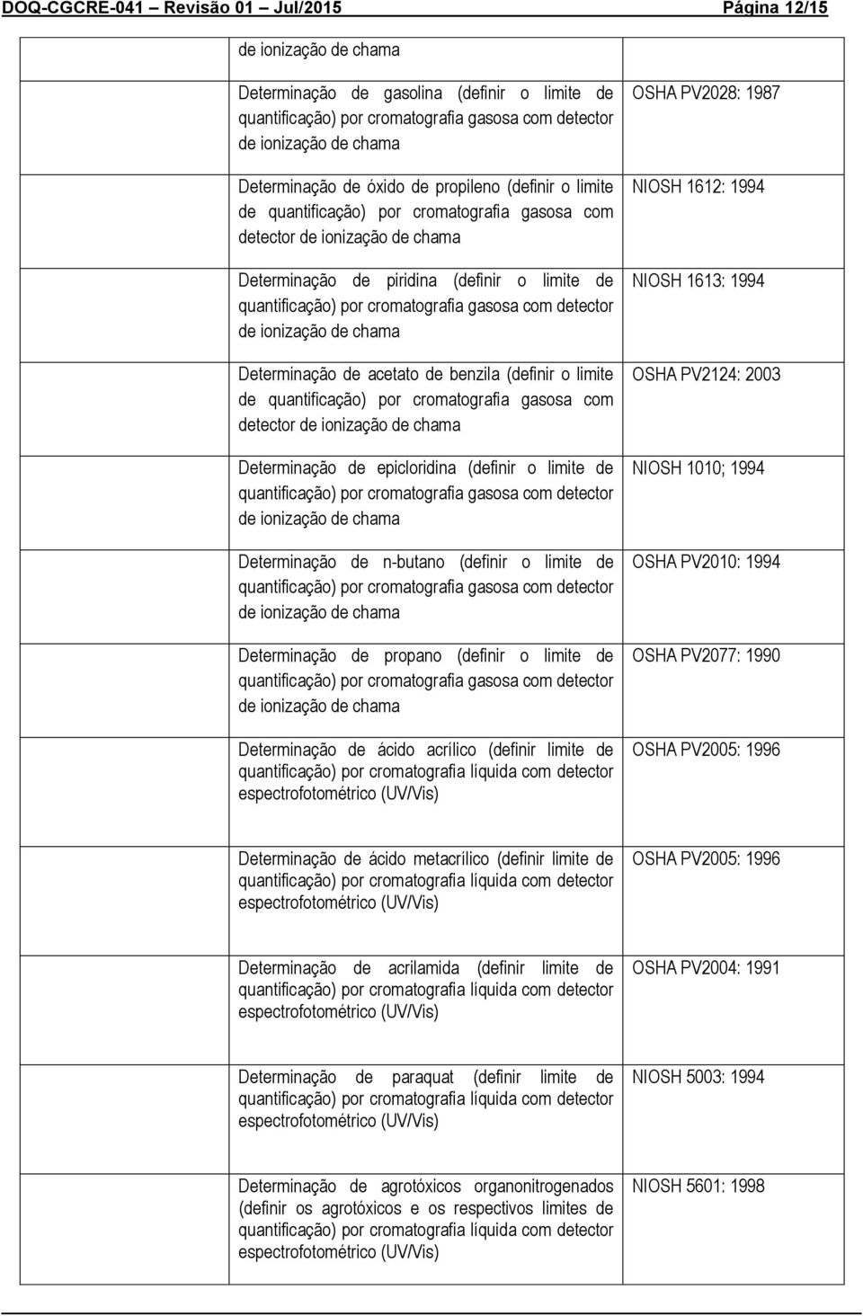 (definir o limite de Determinação de n-butano (definir o limite de Determinação de propano (definir o limite de Determinação de ácido acrílico (definir limite de quantificação) por cromatografia