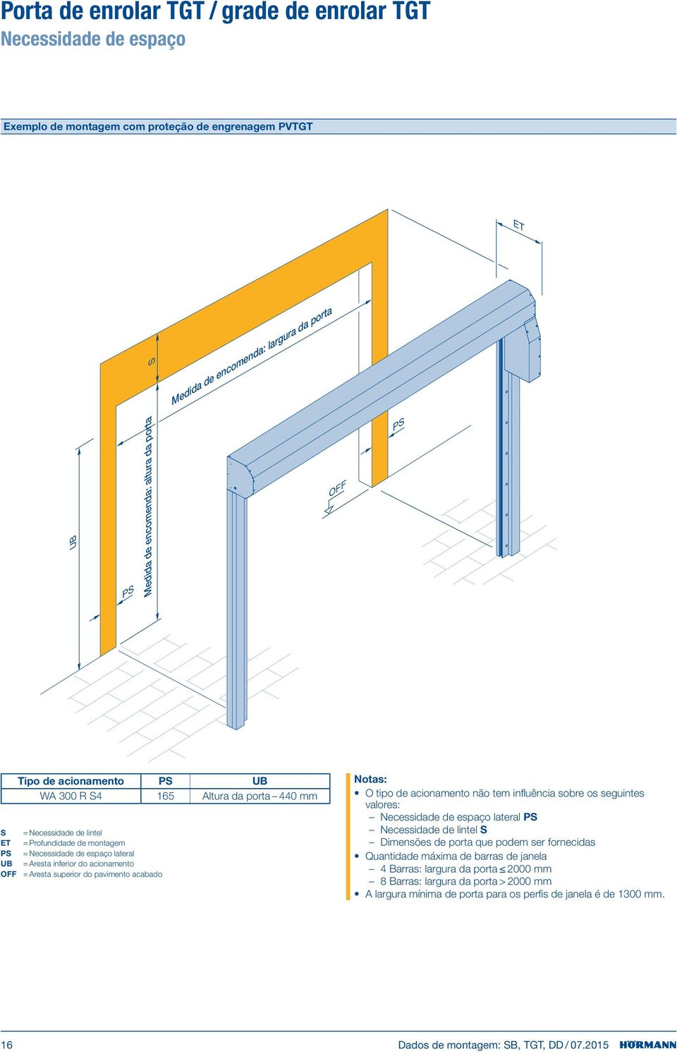 acionamento OFF = Aresta superior do pavimento acabado Notas: O tipo de acionamento não tem influência sobre os seguintes valores: Necessidade de espaço lateral PS Necessidade de lintel S Dimensões