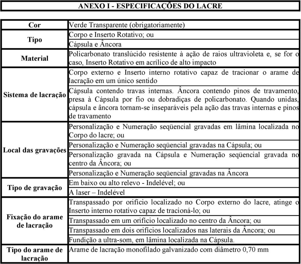 Âncora contendo pinos de travamento, Sistema de lacração presa à Cápsula por fio ou dobradiças de policarbonato.