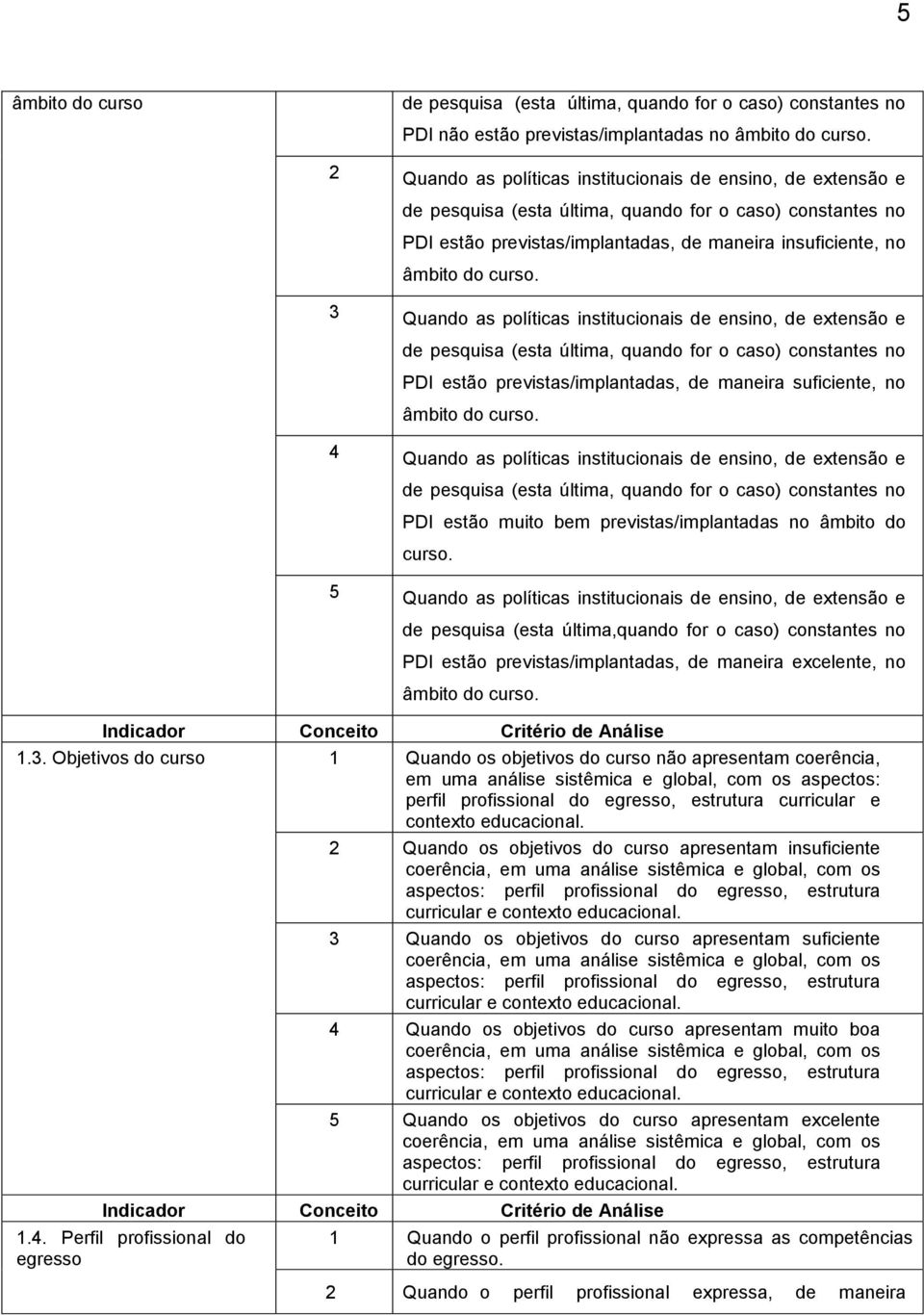 3 Quando as políticas institucionais de ensino, de extensão e de pesquisa (esta última, quando for o caso) constantes no PDI estão previstas/implantadas, de maneira suficiente, no âmbito do curso.