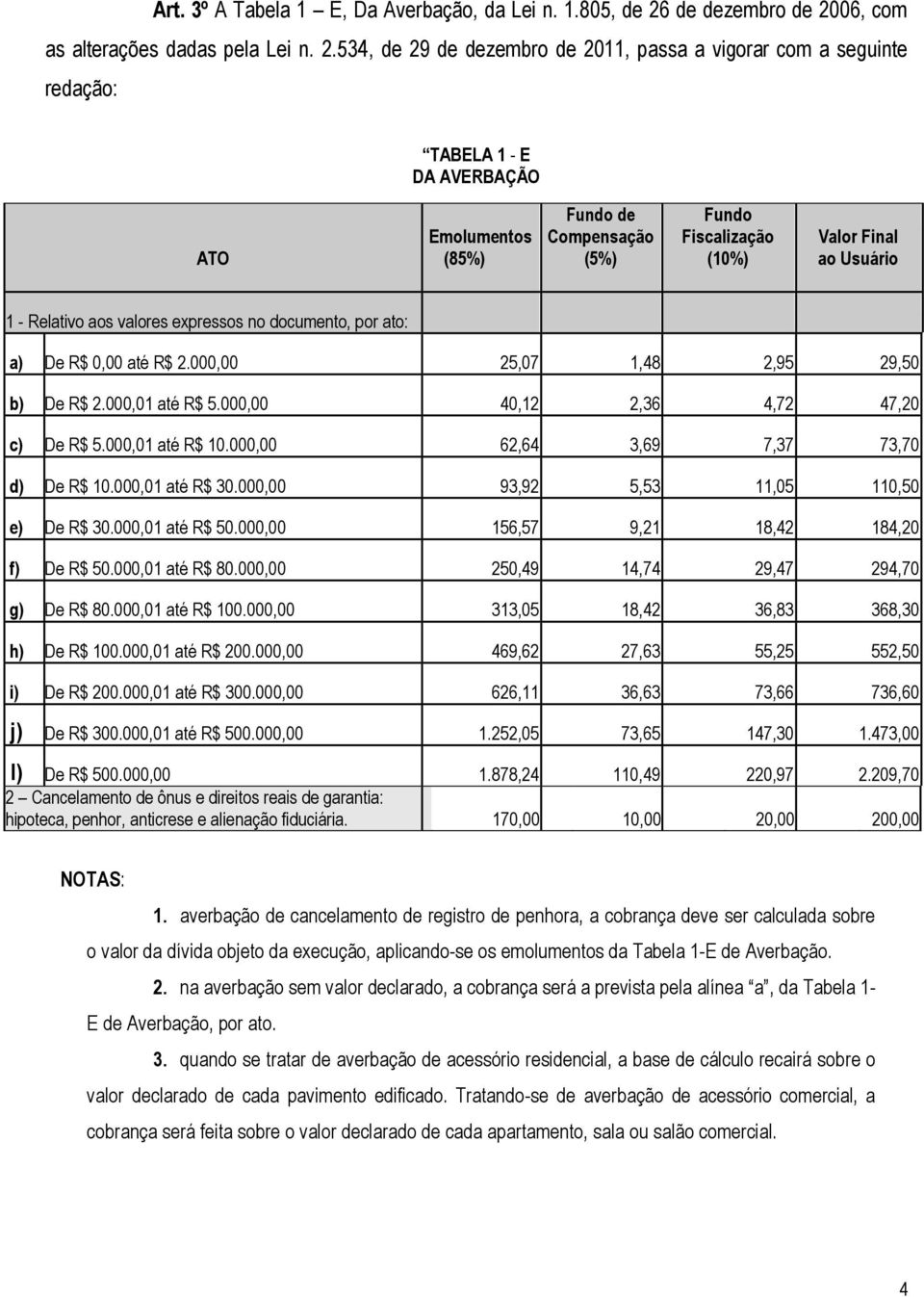 06, com as alterações dadas pela Lei n. 2.