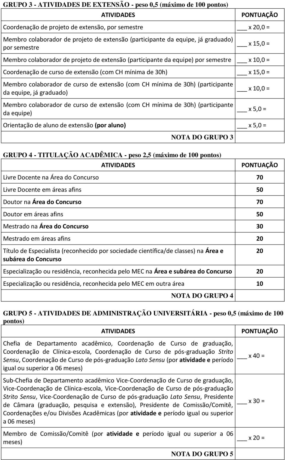 de extensão (com CH mínima de 30h) (participante da equipe, já graduado) Membro colaborador de curso de extensão (com CH mínima de 30h) (participante da equipe) x 10,0 = Orientação de aluno de