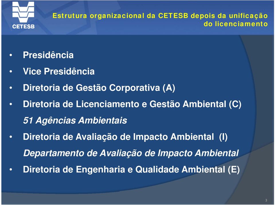 Ambiental (C) 51 Agências Ambientais Diretoria de Avaliação de Impacto Ambiental (I)