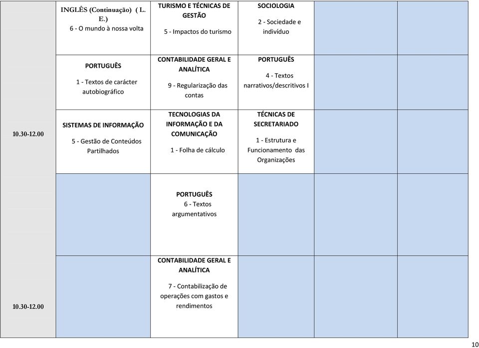 CONTABILIDADE GERAL E ANALÍTICA 9 Regularização das contas 4 Textos narrativos/descritivos I 10.30-12.