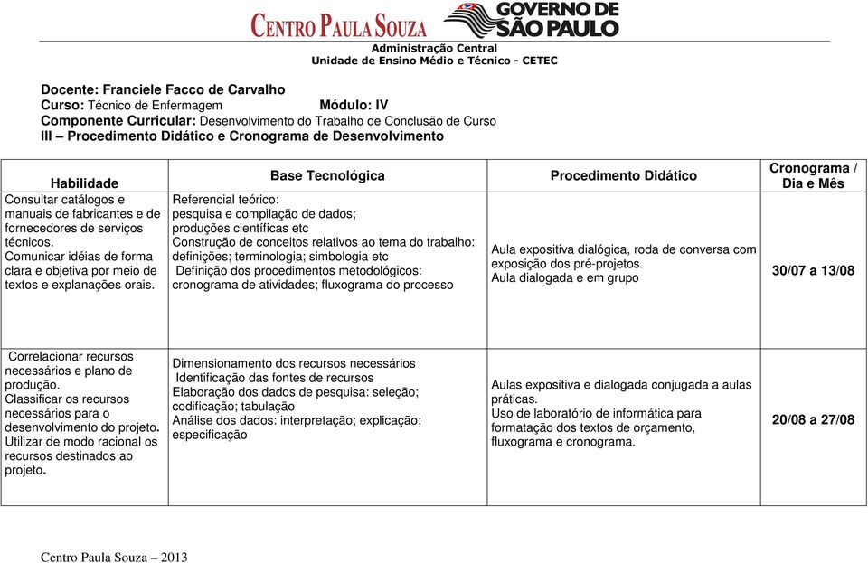 Base Tecnológica Referencial teórico: pesquisa e compilação de dados; produções científicas etc Construção de conceitos relativos ao tema do trabalho: definições; terminologia; simbologia etc