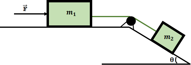 XXVII CPRA LISTA DE EXERCÍCIOS FÍSICA (DINÂMICA) 1) Uma caixa de 50 kg repousa sobre uma superfície para a qual o coeficiente de atrito cinético é.