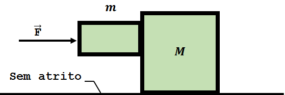 Figura 5 - Exercício 5. 6) Os dois blocos (m = 16 kg e M = 88 kg) da Figura 6 não estão ligados.