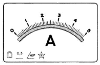 Classificação dos instrumentos de medição Quanto ao tipo de grandeza mensurável: