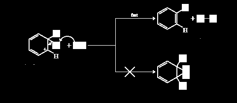 Reatividade As reações de adição estão dificultadas pois fazem desaparecer a estrutura aromática e correspondente estabilidade energia de ressonância importante Carbonos sp 2 O anel benzénico