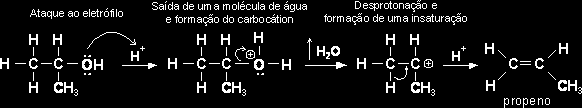 Álcool Oxidação Primário: dos álcoois terciários O O 2- RCH 2 OH + Cr 2 O 7 RCH + Cr 3+ + H 2 O RCOH Aldeído Ácido Não se oxidam directamente, mas devido à sua grande facilidade de desidratação,