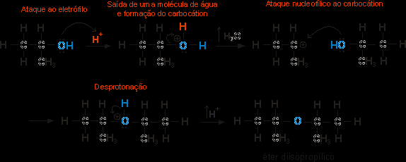 Desidratação dos álcoois Se a reação, porém, for realizada a cerca de 140º C, o produto principal é de substituição - um éter.