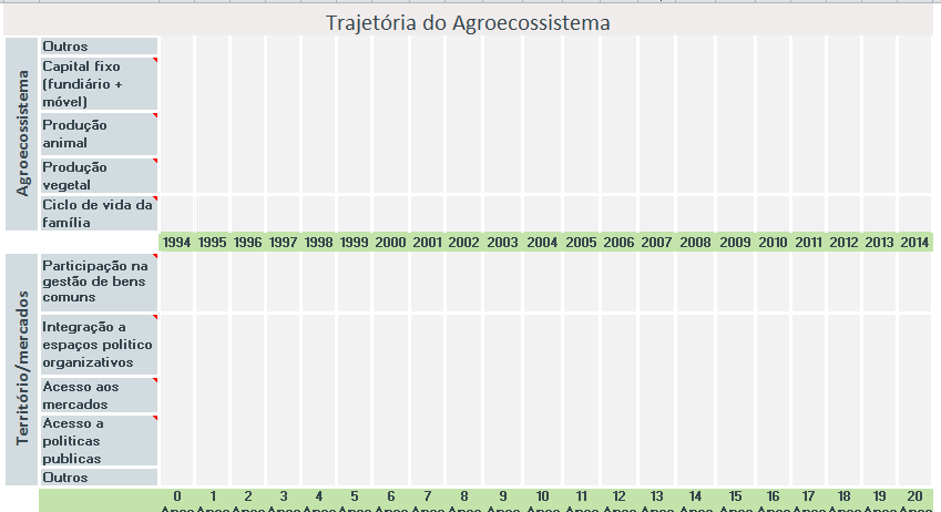 Linha do Tempo