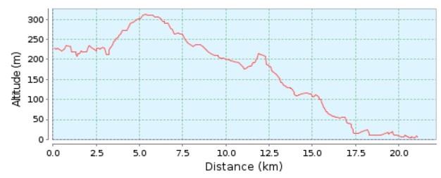 - XXV MEIA MARATONA Numa organização conjunta da Associação de Atletismo da Ilha Terceira e Câmara Municipal de Angra do Heroísmo, vai realizar-se no dia 1 de Maio, com partida às 10h00, uma prova