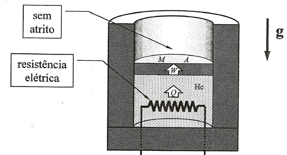 Q6 P A figura abaixo mostra, em corte, um recipiente de paredes adiabáticas que é munido de um pistão móvel, também feito de material adiabático, de massa M = 0 g e área A = 00 cm.