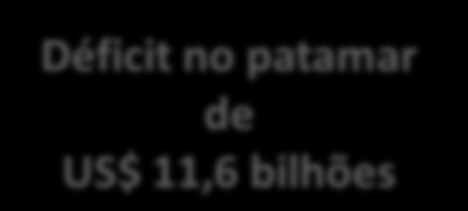 Evolução da Balança Comercial da Saúde (valores em US$ bilhões - IPC/ EUA) Fonte: