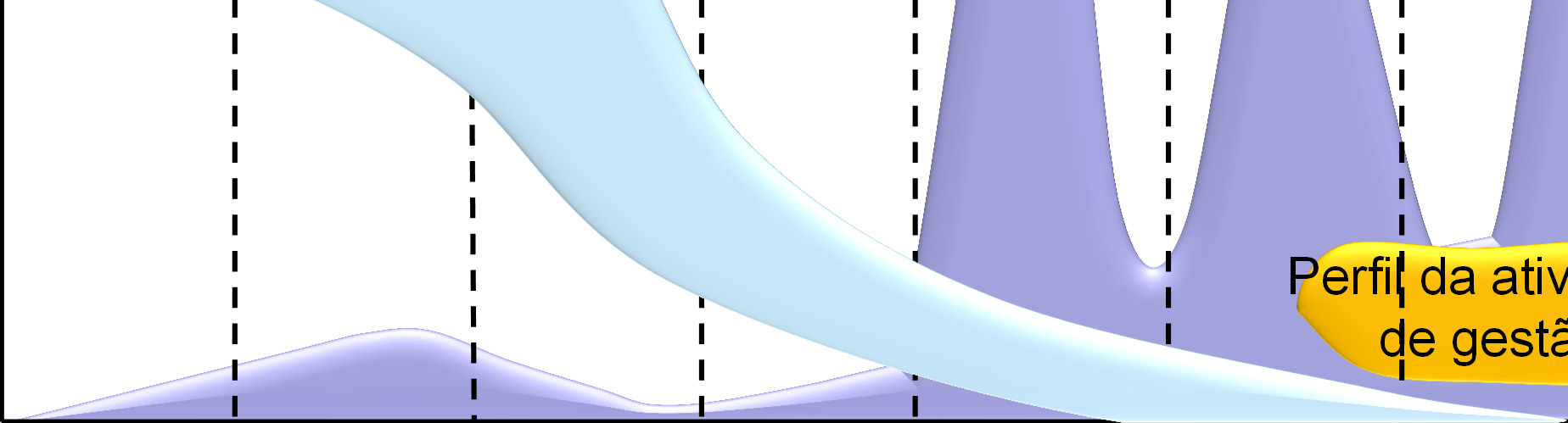 O CAD simplificou consideravelmente a produção de protótipos.