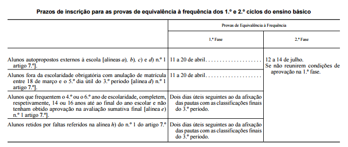 QUANDO SÃO AS INSCRIÇÕES NAS PEF? Os alunos autopropostos dos 4.º e 6.º anos de escolaridade, referidos nas condições de admissão, inscrevem--se para a 1.