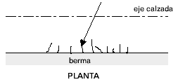 Figura 27: Esquema de trincas nos bordos do pavimento Níveis de severidade L: baixo ou médio, sem fragmentação ou desprendimento