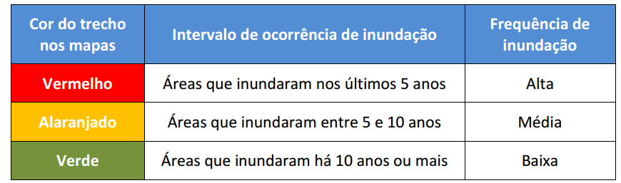 Metodologia da ANA Frequência de ocorrência em n