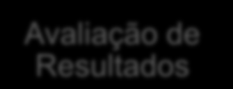 Sistema de Gestão IDI NP4457 Responsabilidade da Gestão Planeamento da IDI Implementação e Operação Avaliação e Melhoria Politica IDI Âmbito Responsável da gestão Gestão Interfaces Gestão Ideias